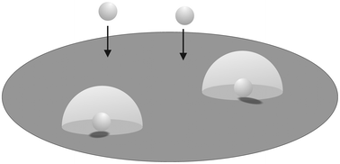 Graphical abstract: Particle-impact nanoelectrochemistry: a Fickian model for nanoparticle transport