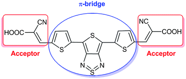 Graphical abstract: Dithienylthienothiadiazole-based organic dye containing two cyanoacrylic acid anchoring units for dye-sensitized solar cells