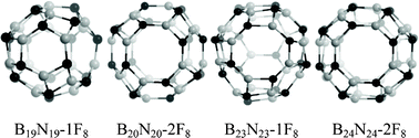 Graphical abstract: The structures and stability of BnNn clusters with octagon(s)