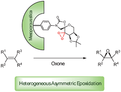 Graphical abstract: Heterogenisation of ketone catalysts within mesoporous supports for asymmetric epoxidation