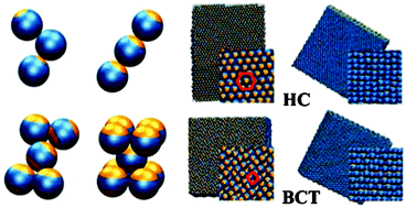 Graphical abstract: A simulation model for soft triblock Janus particles and their ordered packing