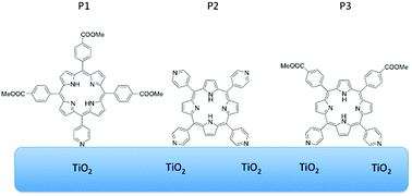 Graphical abstract: Photophysical, electrochemical and photovoltaic properties of dye sensitized solar cells using a series of pyridyl functionalized porphyrin dyes