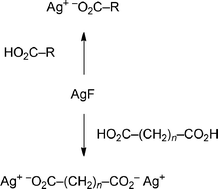 Graphical abstract: One-pot synthesis of anhydrous silver carboxylates from silver(i) fluoride
