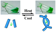 Graphical abstract: A nanocomposite gel based on 1D coordination polymers and nanoclusters reversibly gelate water upon heating