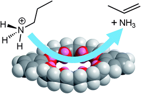 Graphical abstract: Gas-phase organocatalysis with crown ethers