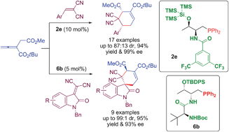 Graphical abstract: Highly enantioselective [4 + 2] annulations catalyzed by amino acid-based phosphines: Synthesis of functionalized cyclohexenes and 3-spirocyclohexene-2-oxindoles