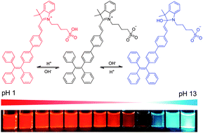 Graphical abstract: An AIE-active hemicyanine fluorogen with stimuli-responsive red/blue emission: extending the pH sensing range by “switch + knob” effect