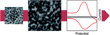 Graphical abstract: Assembly of mesoporous indium tin oxide electrodes from nano-hydroxide building blocks