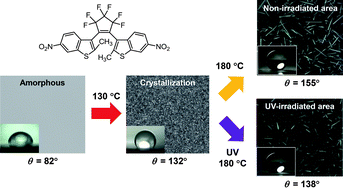 Graphical abstract: Morphology, wettability and photomicropatterning of superhydrophobic surface with high adhesive force by crystal growth of a photochromic diarylethene
