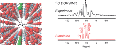 Graphical abstract: Ionothermal 17O enrichment of oxides using microlitre quantities of labelled water