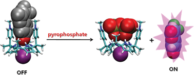 Graphical abstract: A dicationic calix[4]pyrrole derivative and its use for the selective recognition and displacement-based sensing of pyrophosphate
