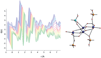 Graphical abstract: Pair distribution function-derived mechanism of a single-crystal to disordered to single-crystal transformation in a hemilabile metal–organic framework