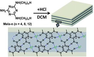 Graphical abstract: Generation of 2D organic microsheets from protonated melamine derivatives: suppression of the self assembly of a particular dimension by introduction of alkyl chains