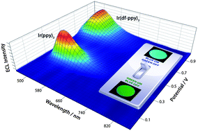 Graphical abstract: A potential-controlled switch on/off mechanism for selective excitation in mixed electrochemiluminescent systems