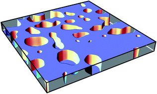Graphical abstract: A direct observation of nanometer-size void dynamics in an ultra-thin water film