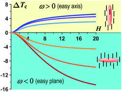 Graphical abstract: Mean-field description of the order–disorder phase transition in ferronematics