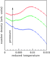 Graphical abstract: Density anomaly in a fluid of softly repulsive particles embedded in a spherical surface
