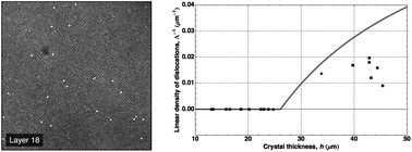 Graphical abstract: Rapid growth of large, defect-free colloidal crystals