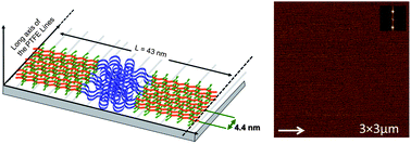 Graphical abstract: Biaxial alignment of block copolymer-complex lamellae