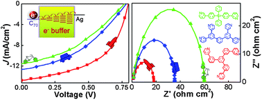 Graphical abstract: Pyridine-based electron transporting materials for highly efficient organic solar cells