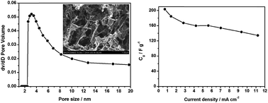 Graphical abstract: Cellulose nanofiber–graphene all solid-state flexible supercapacitors