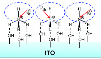 Graphical abstract: Enhancing the hole injection ability of indium tin oxide via ammonium salts in polymer light-emitting diodes