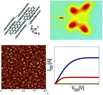 Graphical abstract: The correlation between gate dielectric, film growth, and charge transport in organic thin film transistors: the case of vacuum-sublimed tetracene thin films