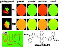 Graphical abstract: Reversible piezochromic luminescence of 9,10-bis[(N-alkylcarbazol-3-yl)vinyl]anthracenes and the dependence on N-alkyl chain length