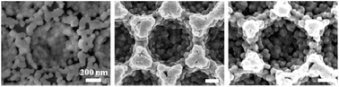 Graphical abstract: Fabrication of highly uniform three-dimensional SERS substrates by control of wettability