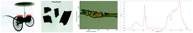 Graphical abstract: Alteration of Asian lacquer: in-depth insight using a physico-chemical multiscale approach