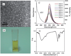 Graphical abstract: Electrogenerated chemiluminescence detection of trace level pentachlorophenol using carbon quantum dots