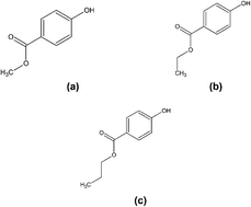 Graphical abstract: A molecularly imprinted polymer for microdisc solid-phase extraction of parabens from human milk samples