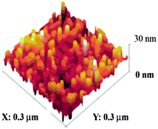 Graphical abstract: Retracted Article: Magnetic solid-phase extraction to preconcentrate ultra trace amounts of lead(ii) using modified-carbon nanotubes decorated with NiFe2O4 magnetic nanoparticles