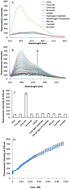 Graphical abstract: Pyridyl- and benzimidazole-based ruthenium(iii) complex for selective chloride recognition through fluorescence spectroscopy