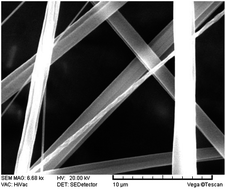 Graphical abstract: Evaluation of electrospun fibers as solid phase extraction sorbents for sample preparation in HPLC-MS/MS confirmatory doping control analysis of dexamethasone and betamethasone
