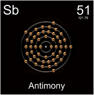 Graphical abstract: Screen printed graphite electrochemical sensors for the voltammetric determination of antimony(iii)