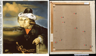 Graphical abstract: Looking beneath Dalí's paint: non-destructive canvas analysis