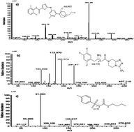 Graphical abstract: Validated LC-MS/MS method for simultaneous determination of Dasatinib and Sitagliptin in rat plasma and its application to pharmacokinetic study