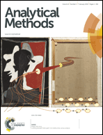 Graphical abstract: Inside front cover
