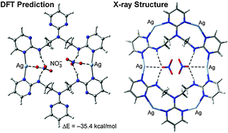 Graphical abstract: Metallomacrocycles as anion receptors: combining hydrogen bonding and ion pair based hosts formed from Ag(i) salts and flexible bis- and tris-pyrimidine ligands