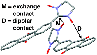 Graphical abstract: 2-(9,10-Anthraquinon-2-yl)-4,4,5,5-tetramethyl-4,5-dihydro-1H-imidazole-3-oxide-1-oxyl: polymorphism in a conjugated anthraquinone-substituted nitronylnitroxide