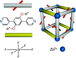 Graphical abstract: Molecular tectonics: homochiral 3D cuboid coordination networks based on enantiomerically pure organic tectons and ZnSiF6