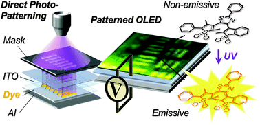 Graphical abstract: Photo-patternable electroluminescence based on one-way photoisomerization reaction of tetraoxidized triangle terarylenes