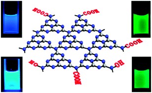 Graphical abstract: A low-temperature solid-phase method to synthesize highly fluorescent carbon nitride dots with tunable emission