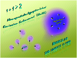 Graphical abstract: A surfactant-assisted redox hydrothermal route to prepare highly photoluminescent carbon quantum dots with aggregation-induced emission enhancement properties