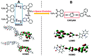 Graphical abstract: Effect of a π-spacer between a donor and an acceptor on small molecule-based data-storage device performance