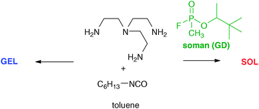 Graphical abstract: Detection of nerve agent via perturbation of supramolecular gel formation