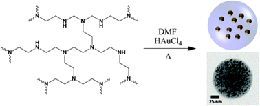 Graphical abstract: Tunable synthesis of poly(ethylene imine)–gold nanoparticle clusters