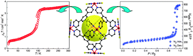 Graphical abstract: A boracite metal–organic framework displaying selective gas sorption and guest-dependent spin-crossover behaviour