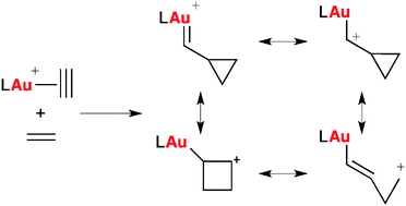 Graphical abstract: Intriguing mechanistic labyrinths in gold(i) catalysis